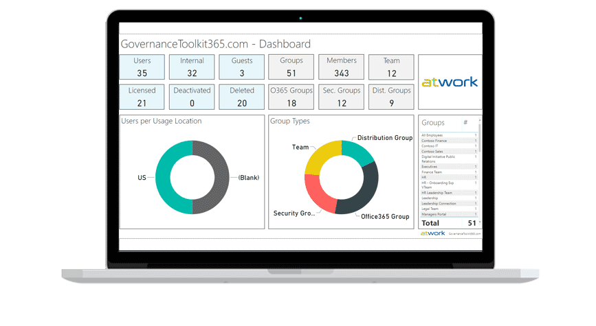 banner5-atwork provides you with insights from Governance Toolkit 365